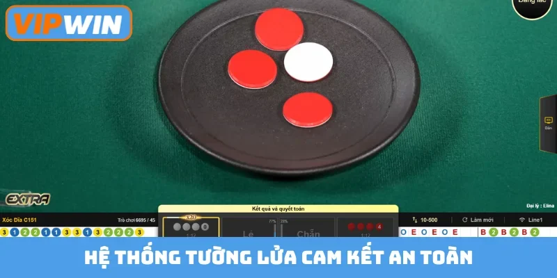Hệ thống tường lửa cam kết an toàn